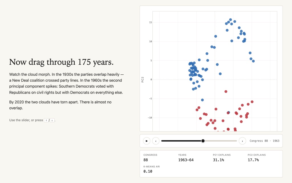 The Senate, projected: a PCA data story