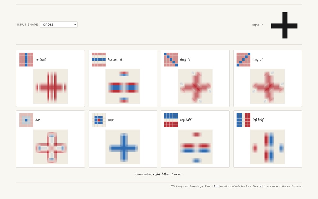 Neural network visualizations hub